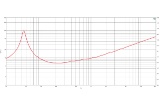 B&C 15FW88 Woofer 15" 8 Ohm – Terminali Faston