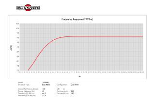 B&C 15FW88 Woofer 15" 8 Ohm – Terminali Faston
