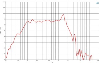 B&C 15PS100 Subwoofer 15" 4/8 Ohm – Terminali Push Button