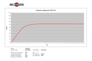 B&C 15PS100 Subwoofer 15" 4/8 Ohm – Terminali Faston