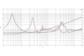 B&C 18HTX100 Triaxial 18" 8 Ohm - Terminali Faston