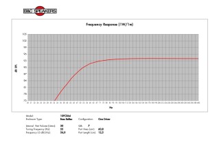 B&C 10FCX64 Coaxial 10"  8 Ohm - Terminali Faston