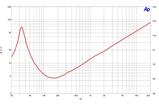 B&C 15TBX100 Subwoofer 15" 4/8 Ohm – Terminali Faston