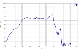 B&C 15TBX100 Subwoofer 15" 4/8 Ohm – Terminali Push Button