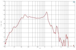 B&C 15TBW100 Subwoofer 15" 4/8 Ohm – Terminali Faston