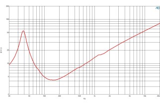 B&C 15TBW100 Subwoofer 15" 4/8 Ohm – Terminali Faston