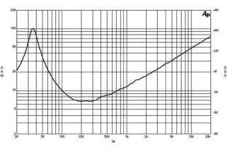 B&C 15NDL76 Woofer 15" 4/8 Ohm – Terminali Faston