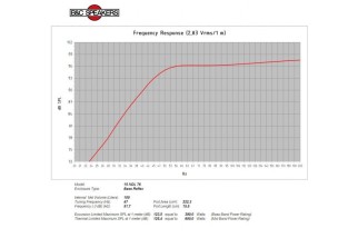 B&C 15NDL76 Woofer 15" 4/8 Ohm – Terminali Faston