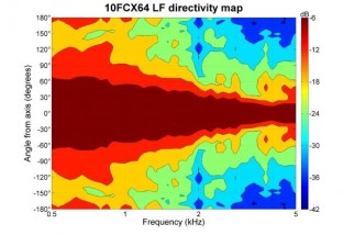 B&C 10FCX64 Coaxial 10"  8 Ohm - Terminali Faston