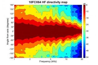 B&C 10FCX64 Coaxial 10"  8 Ohm - Terminali Faston