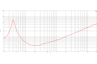 B&C 15NDL88 Woofer 15" 4/8/16 Ohm – Terminali Faston