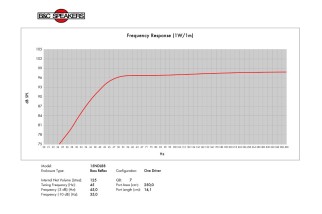 B&C 15NDL88 Woofer 15" 4/8/16 Ohm – Terminali Faston