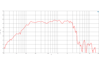 B&C 15NDL88 Woofer 15" 8 Ohm – Terminali Push Button