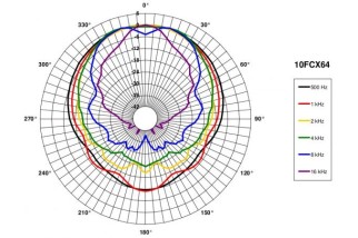B&C 10FCX64 Coaxial 10"  8 Ohm - Terminali Faston