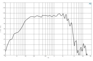 B&C 15NA100 Woofer 15" 8 Ohm – Terminali Push Button