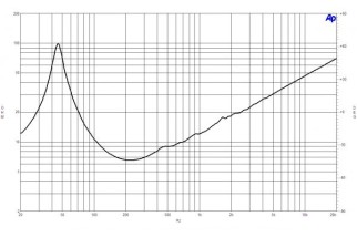 B&C 15NA100 Woofer 15" 8 Ohm – Terminali Push Button