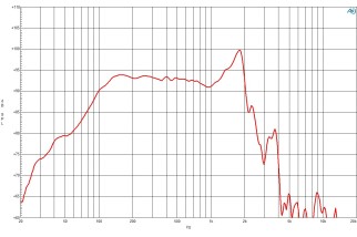 B&C 15NW100 Subwoofer 15" 4/8/16 Ohm – Terminali Faston
