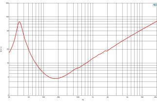B&C 15NW100 Subwoofer 15" 4/8/16 Ohm – Terminali Faston