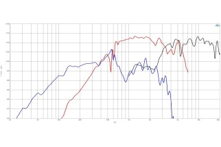 B&C 18HTX100 Triaxial 18" 8 Ohm - Terminali Faston