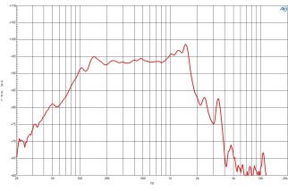 B&C 15NBX100 Subwoofer 15" 4/8 Ohm – Terminali Push Button