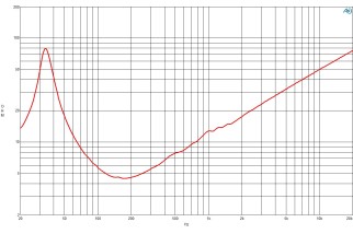 B&C 15NBX100 Subwoofer 15" 4/8 Ohm – Terminali Push Button