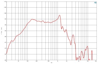 B&C 15SW100 Subwoofer 15" 4/8 Ohm – Terminali Push Button