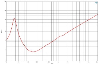 B&C 15SW100 Subwoofer 15" 4/8 Ohm – Terminali Faston