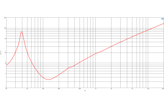 B&C 15DS100 Subwoofer 15" 4/8 Ohm – Terminali Push Button