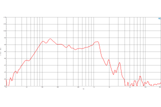 B&C 15DS100 Subwoofer 15" 4/8 Ohm – Terminali Faston
