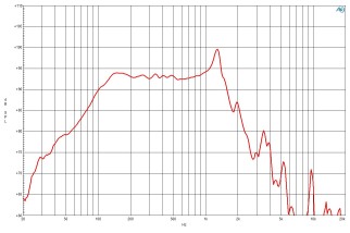 B&C 15SW115 Subwoofer 15" 4/8 Ohm – Terminali Faston