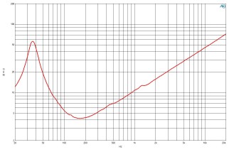 B&C 15SW115 Subwoofer 15" 4/8 Ohm – Terminali Push Button