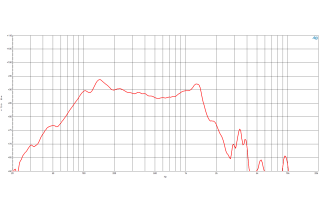B&C 15DS115 Subwoofer 15" 4/8 Ohm – Terminali Faston