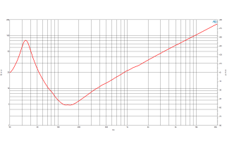 B&C 15DS115 Subwoofer 15" 4/8 Ohm – Terminali Push Button