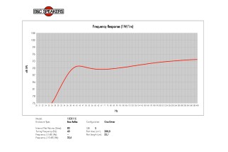 B&C 15DS115 Subwoofer 15" 4/8 Ohm – Terminali Push Button