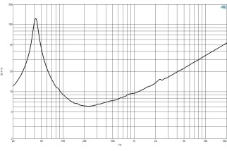 B&C 14NDL76 Woofer 14" 4/8 Ohm - Terminali Push Button