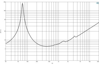 B&C 6PS44 Woofer 6.5" 8 Ohm – Terminali Faston