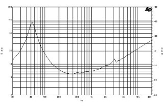 B&C 10PLB76 Woofer 10” 8/16 Ohm – Terminali Faston