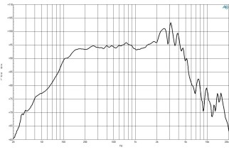 B&C 10FL64 Woofer 10” 8 Ohm – Terminali Faston