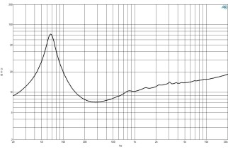 B&C 10FL64 Woofer 10” 8 Ohm – Terminali Faston