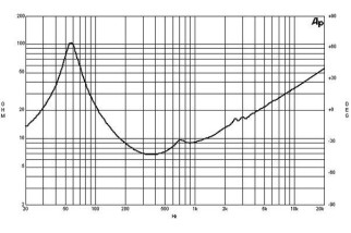 B&C 10NDL64 Woofer 10” 8/16 Ohm – Terminali Faston