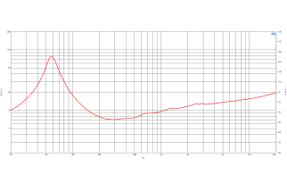 B&C 10NW64 Woofer 10” 8/16 Ohm – Terminali Faston