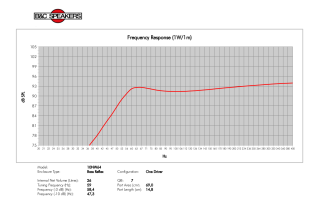 B&C 10NW64 Woofer 10” 8/16 Ohm – Terminali Faston