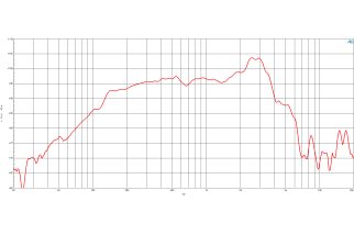 B&C 10NW76 Woofer 10” 8/16 Ohm – Terminali Push Button