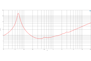 B&C 10NW76 Woofer 10” 8/16 Ohm – Terminali Push Button