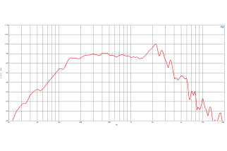 B&C 10NDL88 Woofer 10” 8/16 Ohm – Terminali Faston