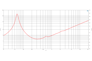 B&C 10NDL88 Woofer 10” 8/16 Ohm – Terminali Faston