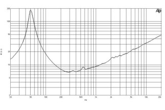 B&C 12PE32 Woofer 12" 8 Ohm - Terminali Push Button