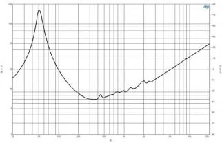 B&C 12MH32 Midbass 12" 8 Ohm - Terminali Push Button