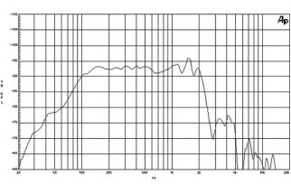B&C 12PS100 Woofer 12" 8 Ohm - Terminali Faston