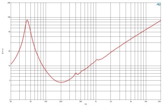 B&C 12TBX100 Subwoofer 12" 8 Ohm - Terminali Push Button